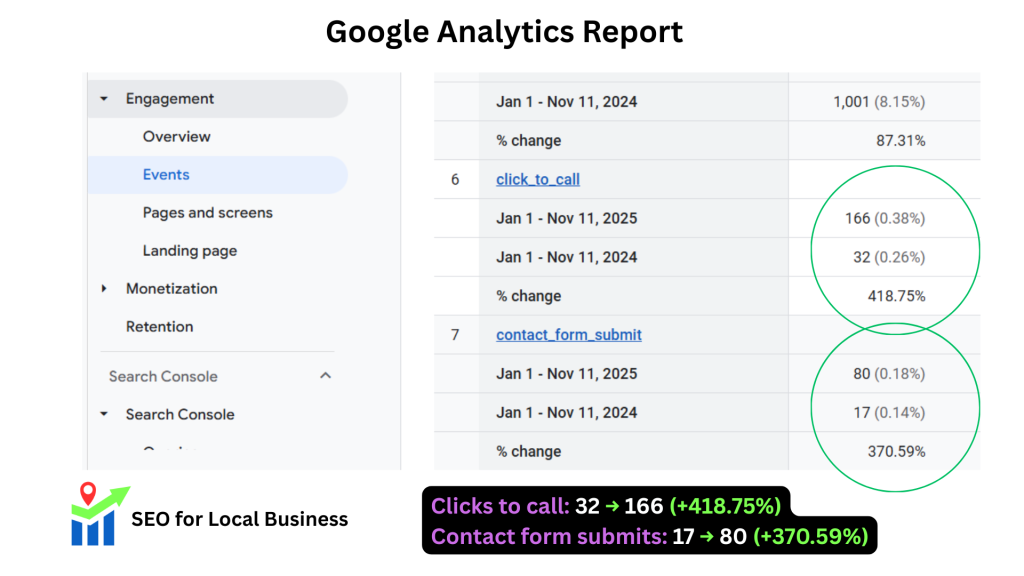 SEO for Local Business (15)
