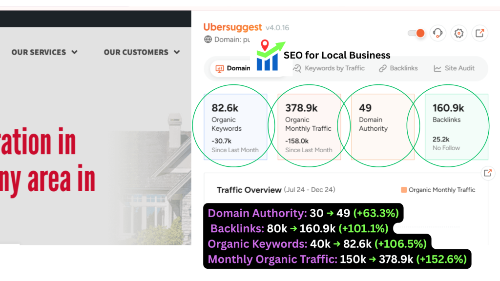 SEO for Local Business (16)